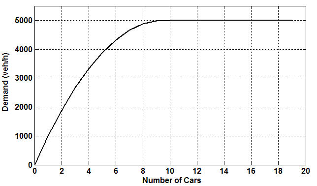 Figure 26