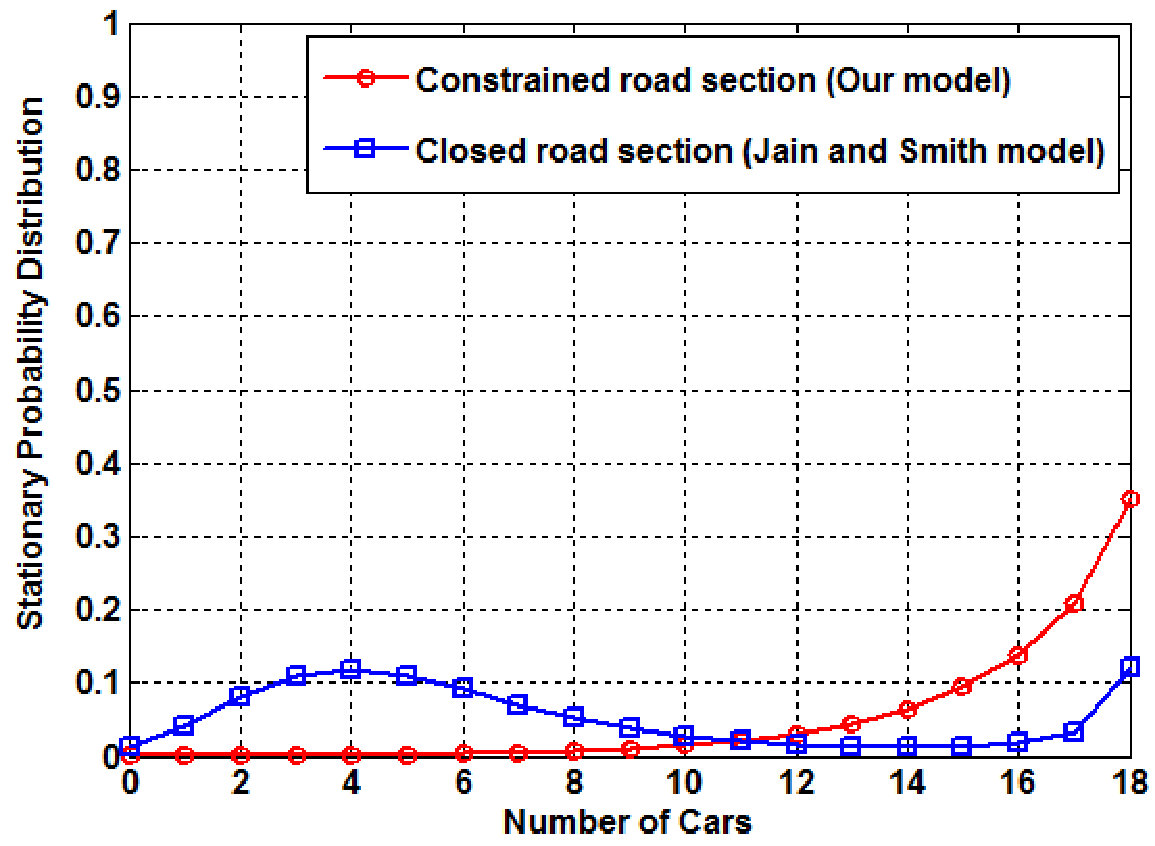 Figure 27