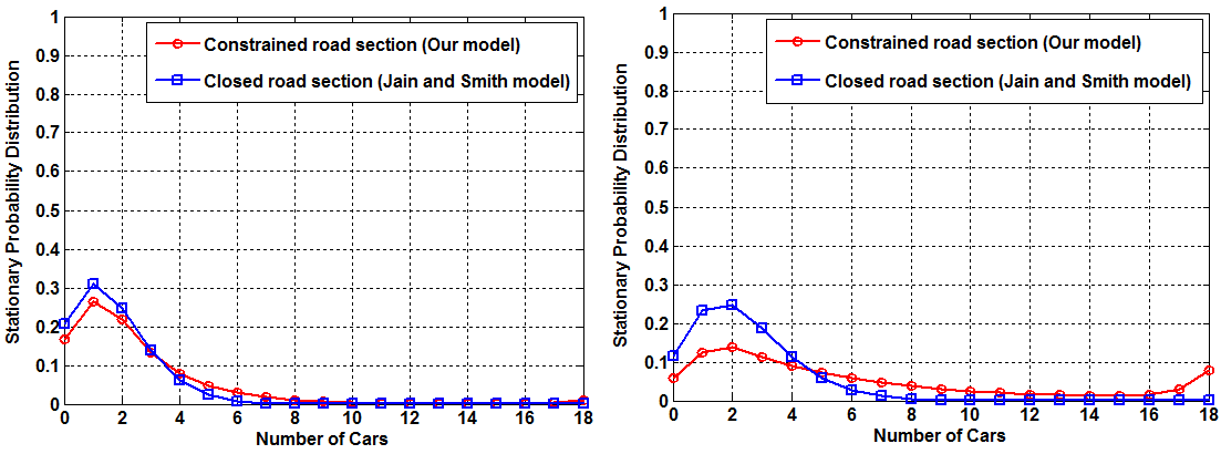 Figure 30