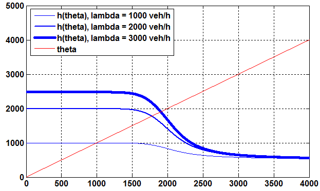 Figure 32