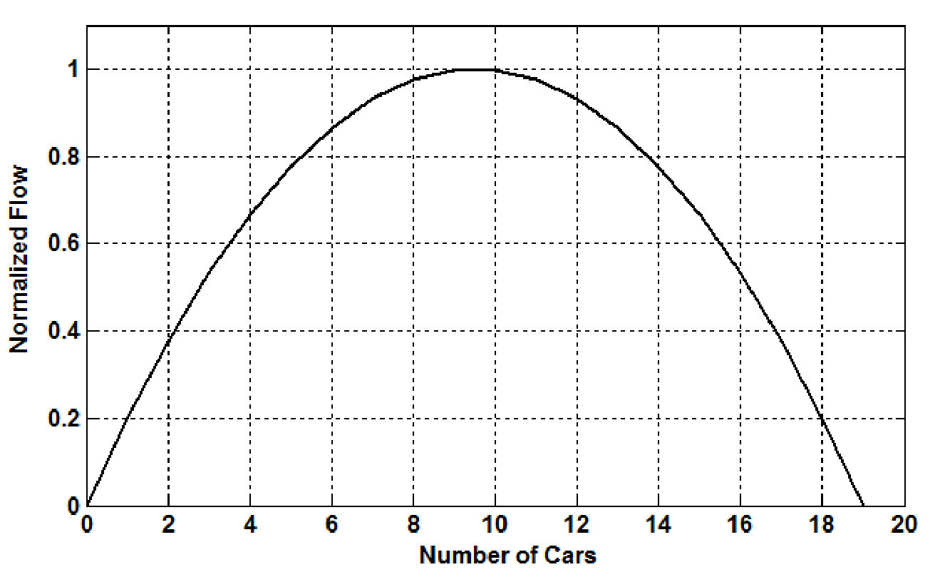 Figure 33