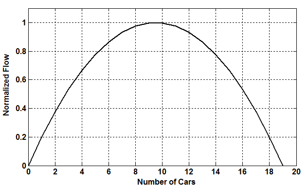 Figure 34
