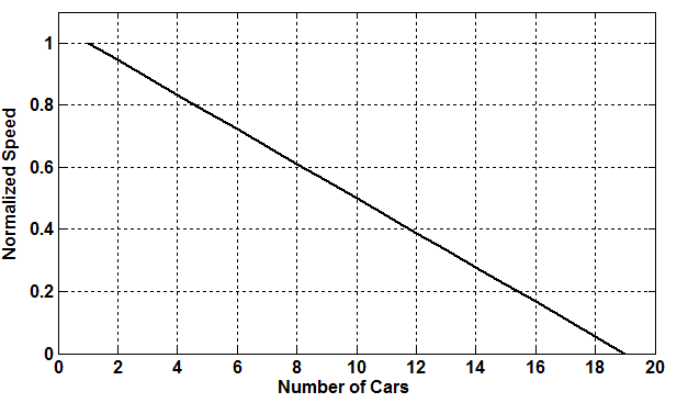 Figure 36