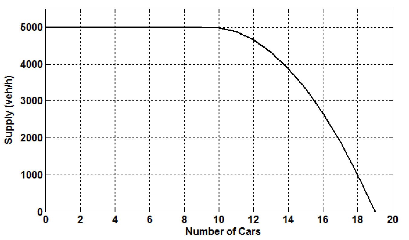 Figure 37