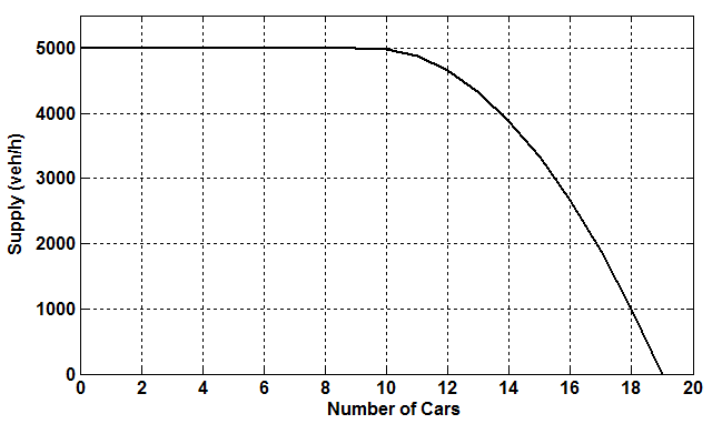 Figure 38