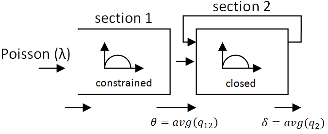 Figure 40