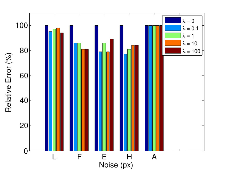 Figure 17