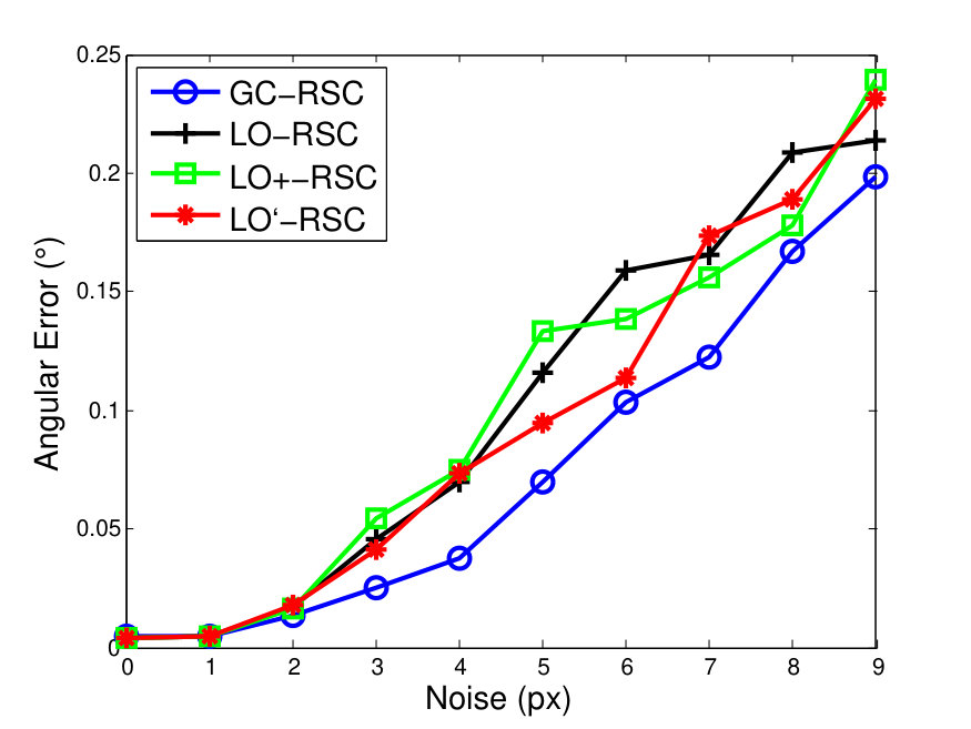 Figure 19