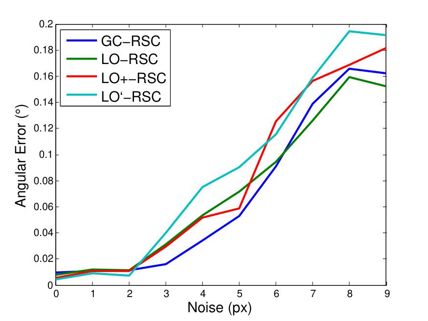 Figure 20