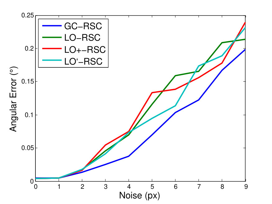 Figure 21