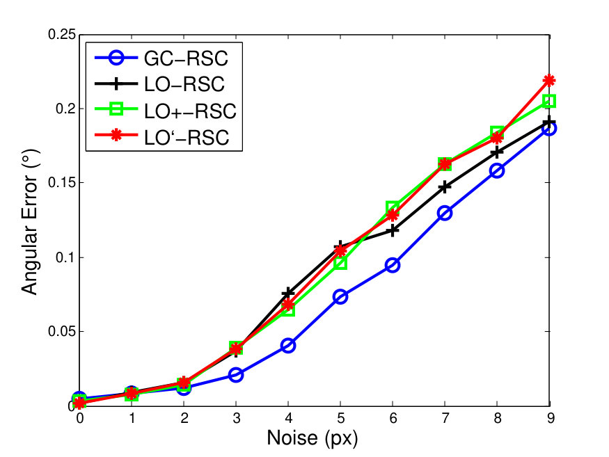 Figure 22
