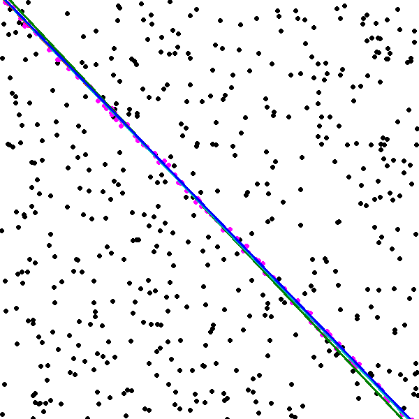 Figure 25