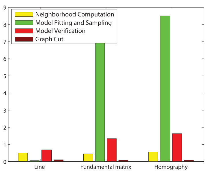 Figure 27
