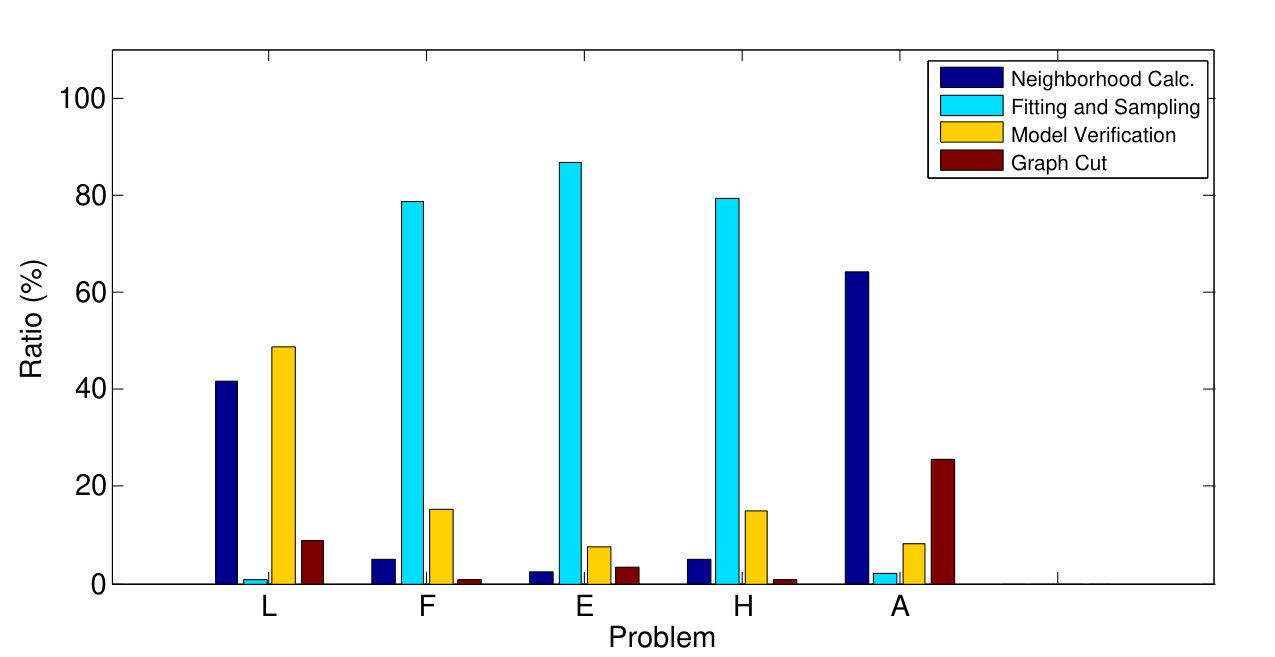 Figure 28