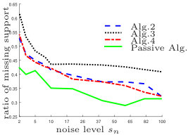 Figure 18