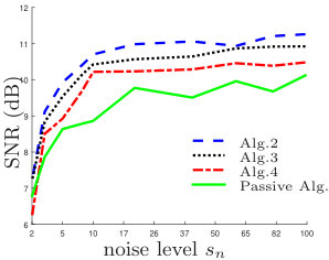 Figure 20