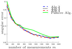 Figure 21