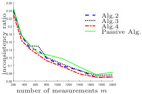 Figure 22