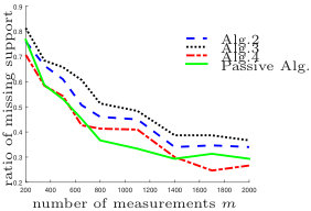Figure 23