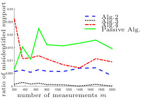 Figure 24