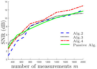 Figure 25