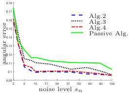 Figure 26