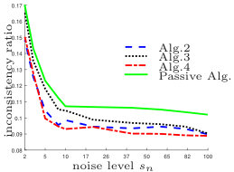 Figure 27