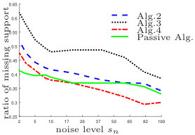 Figure 28