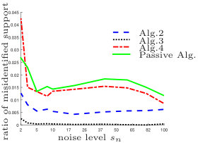 Figure 29