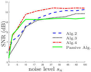 Figure 30