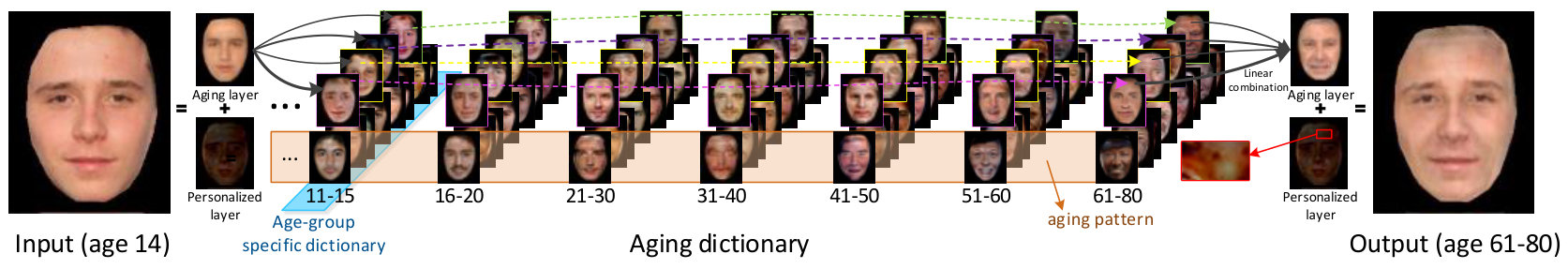Figure 0