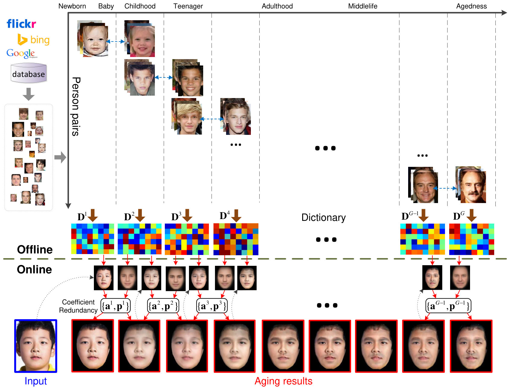 Figure 16
