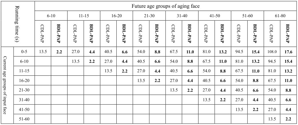 Figure 20
