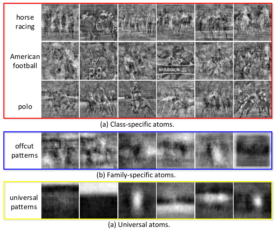 Figure 22