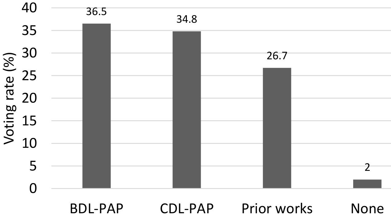 Figure 23