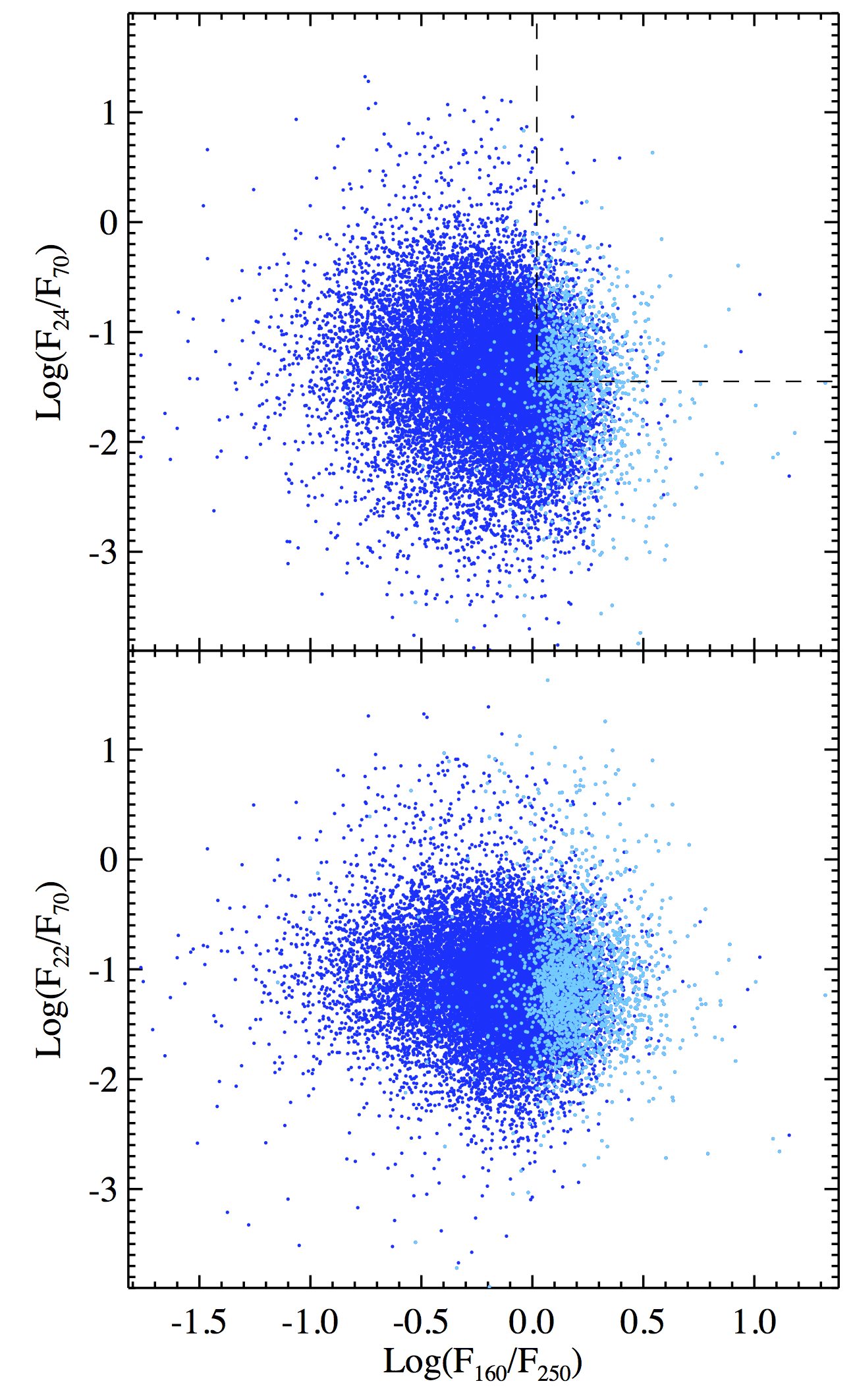 Figure 19