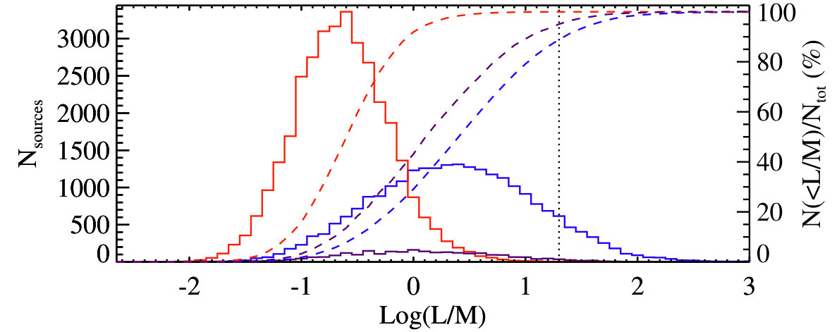 Figure 20