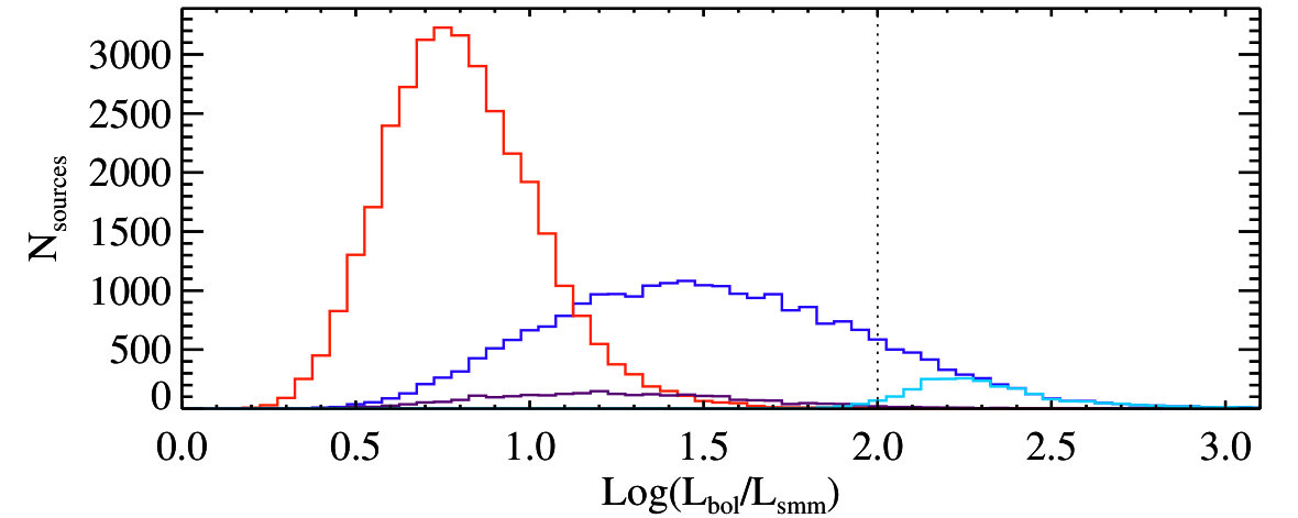 Figure 21