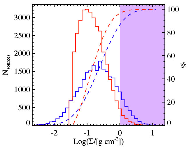 Figure 22