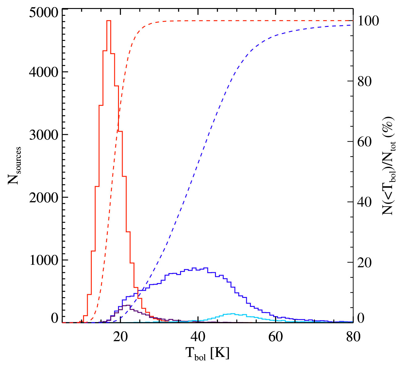 Figure 23