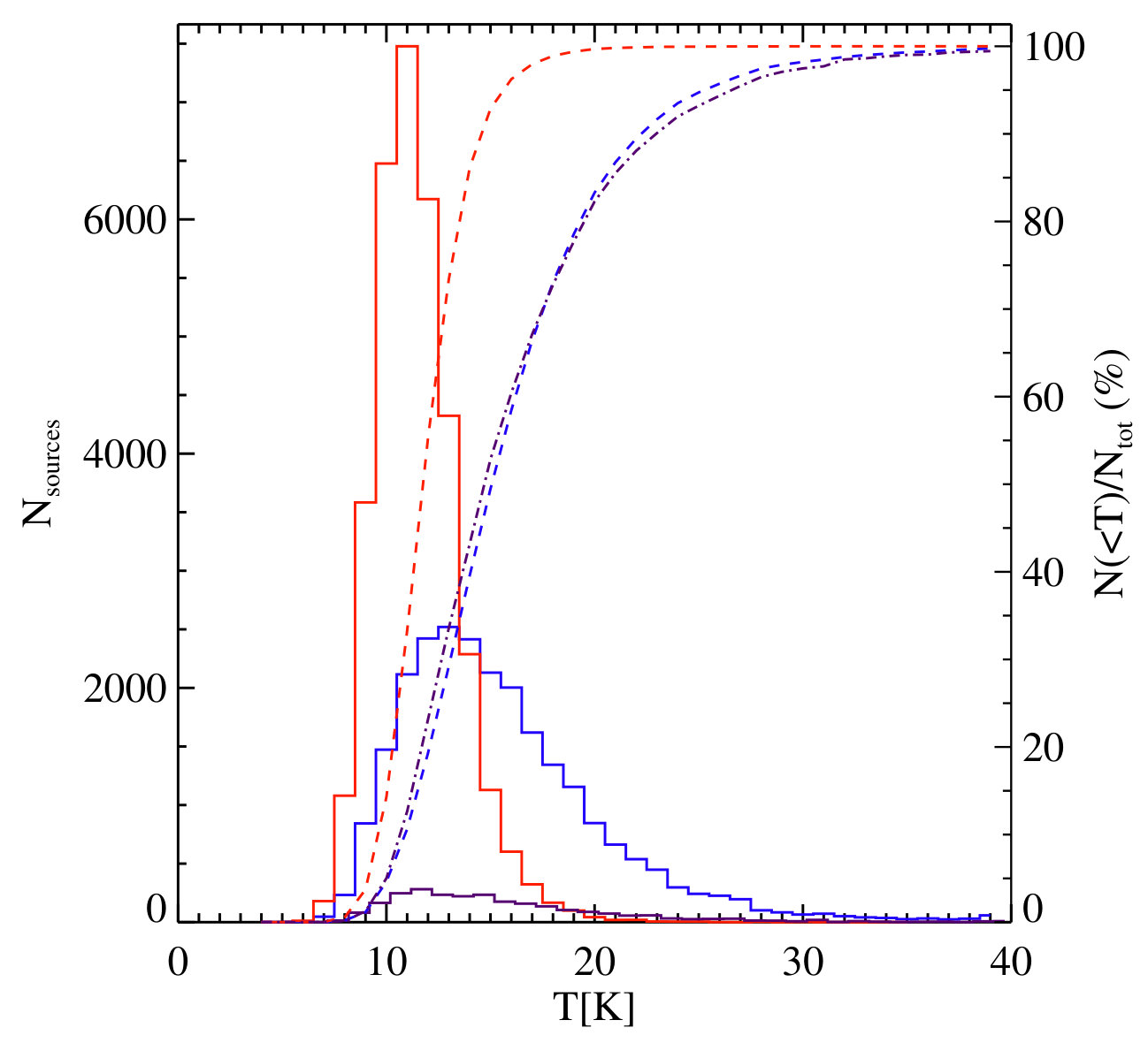 Figure 24