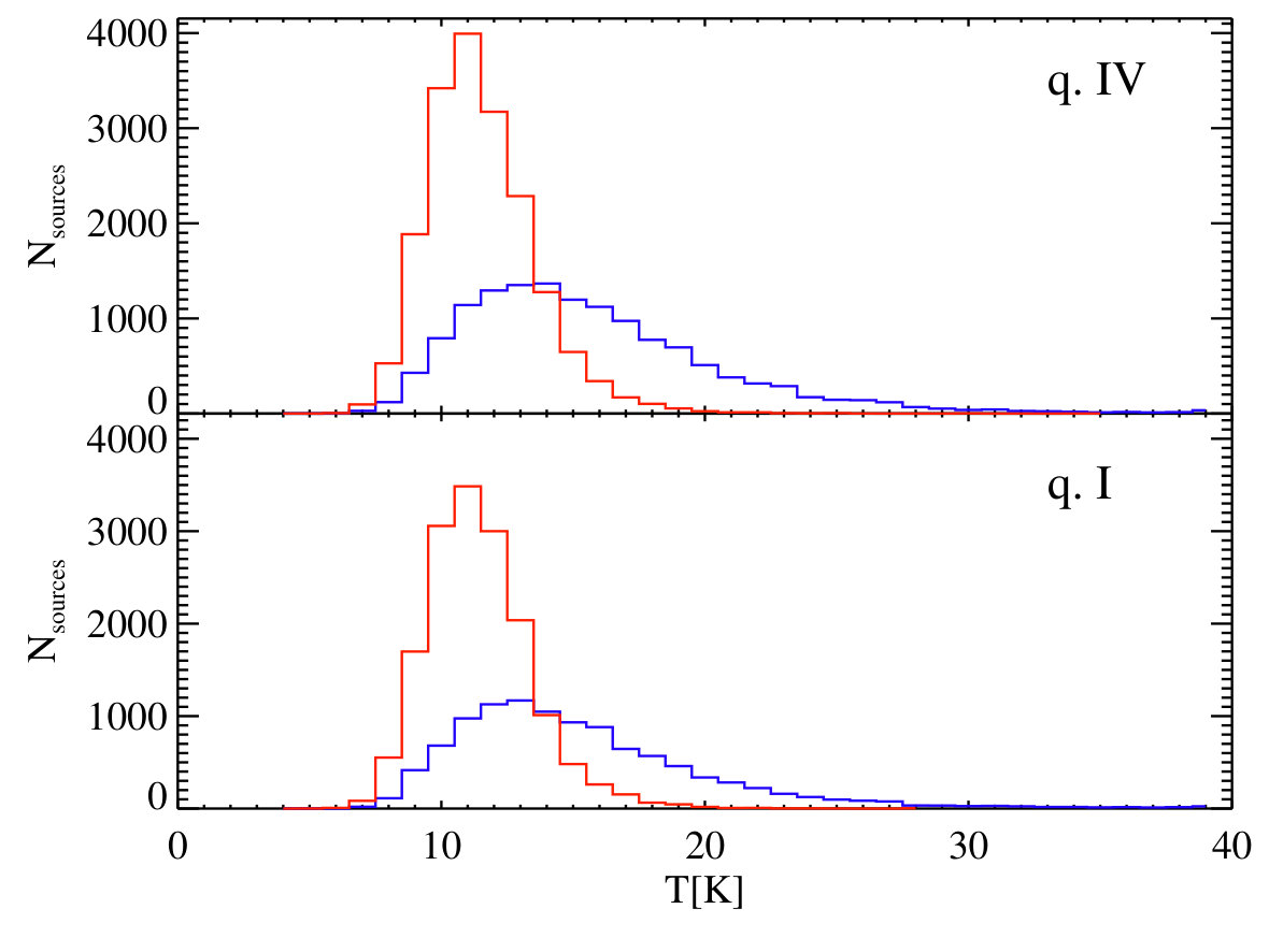 Figure 25