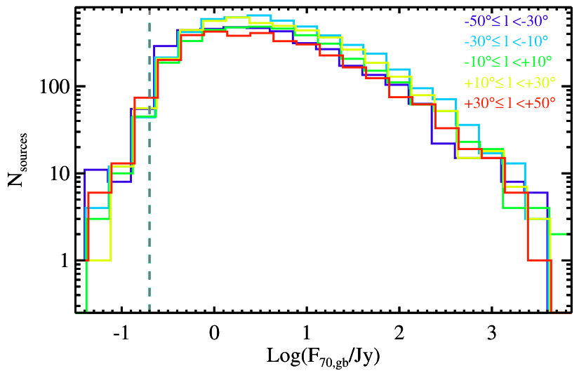 Figure 26