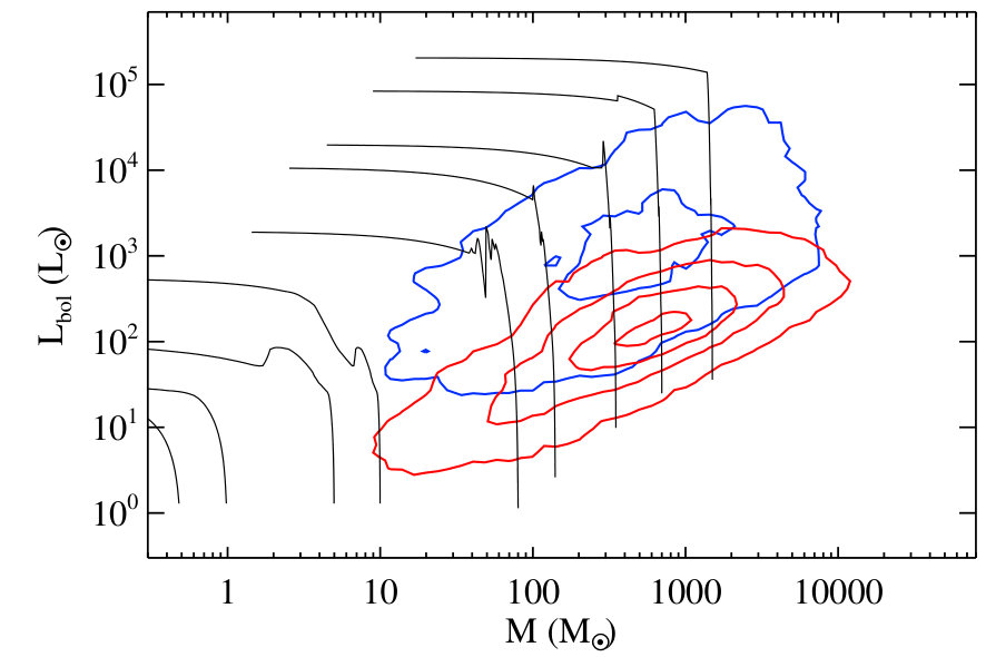 Figure 27