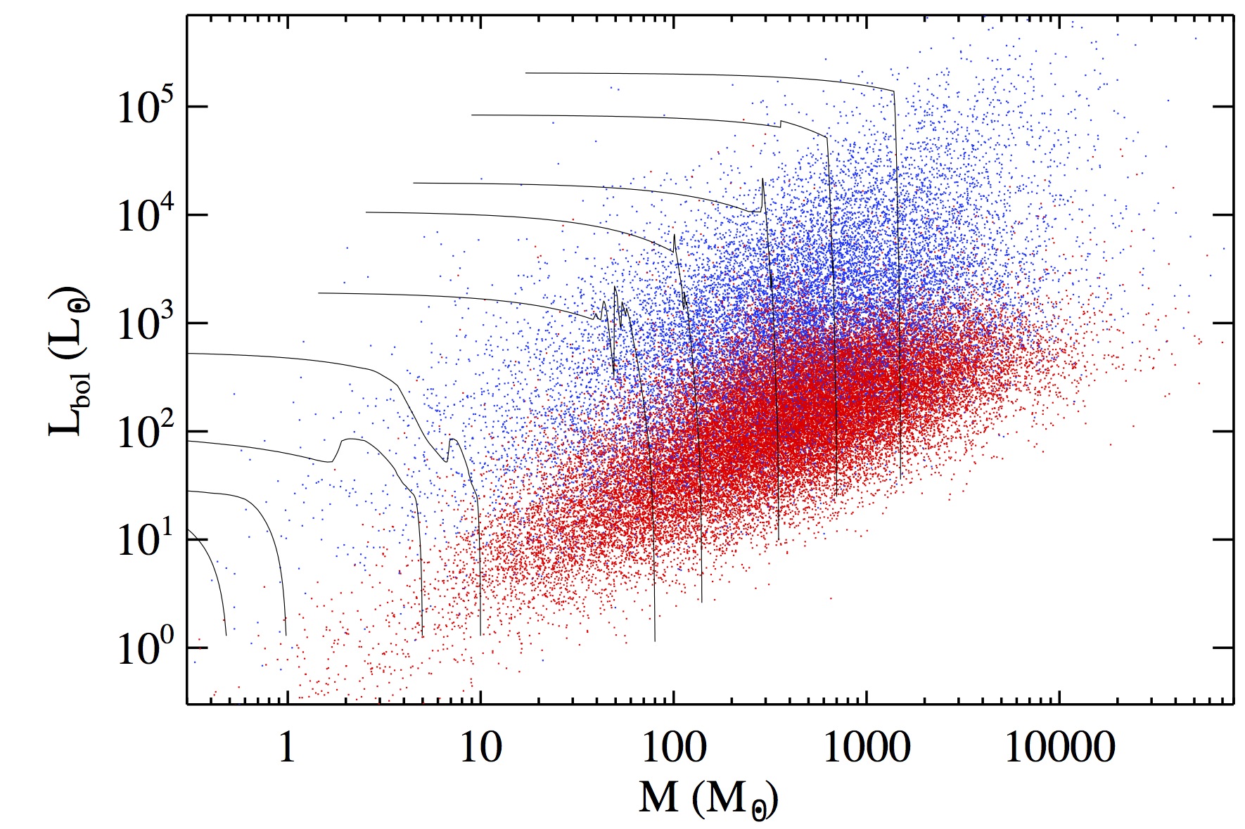 Figure 28