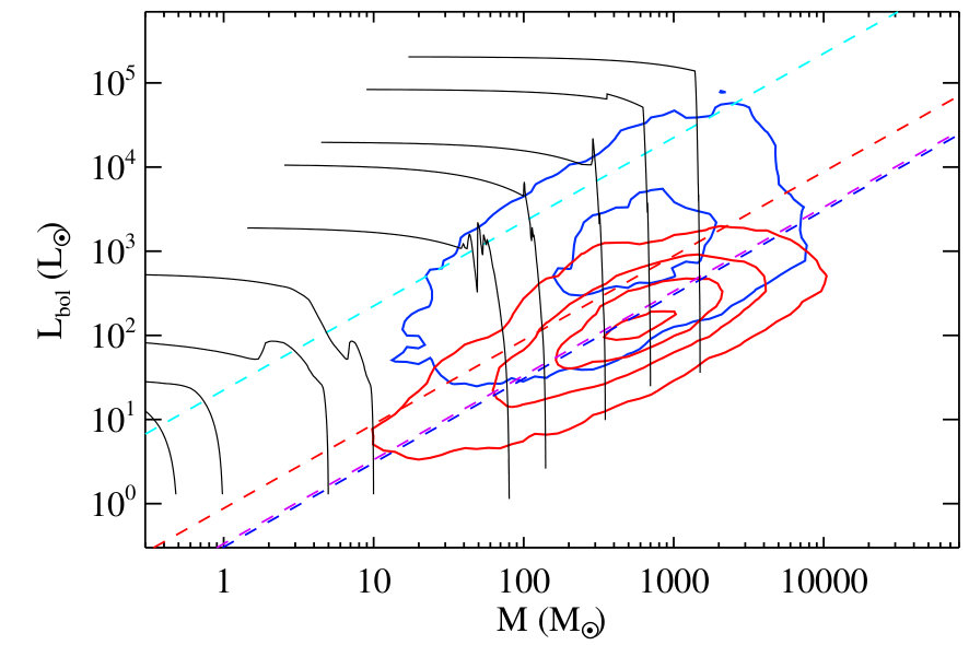 Figure 29