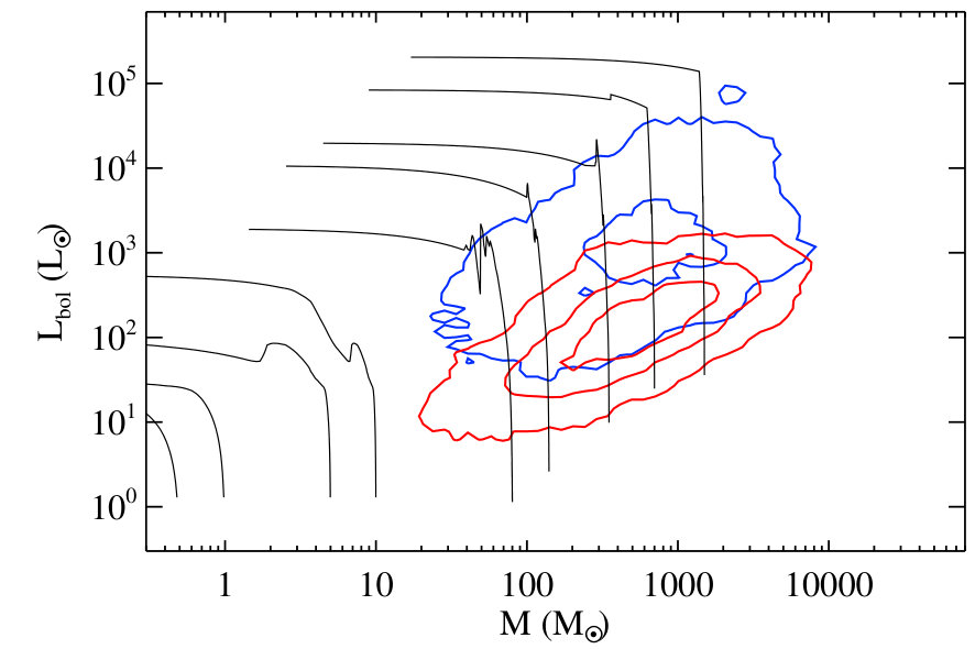 Figure 30