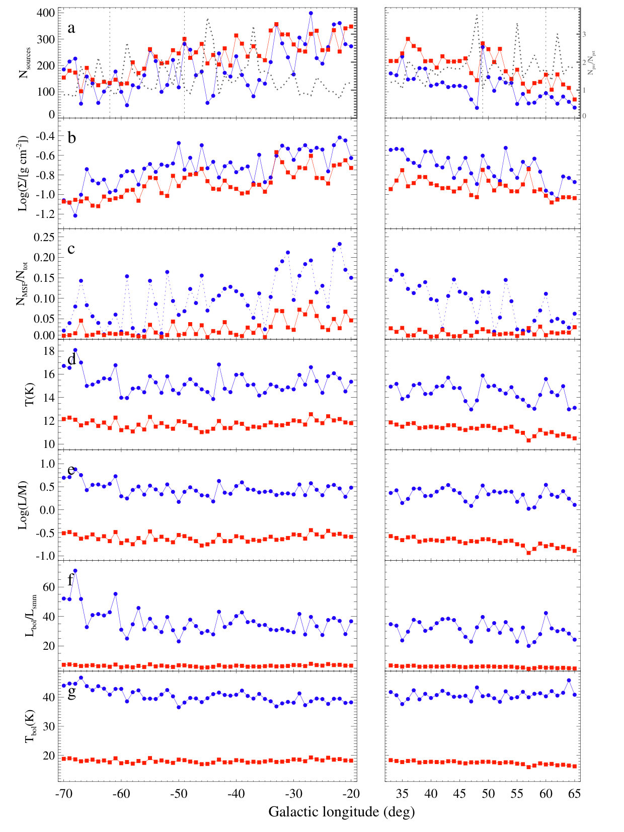 Figure 31
