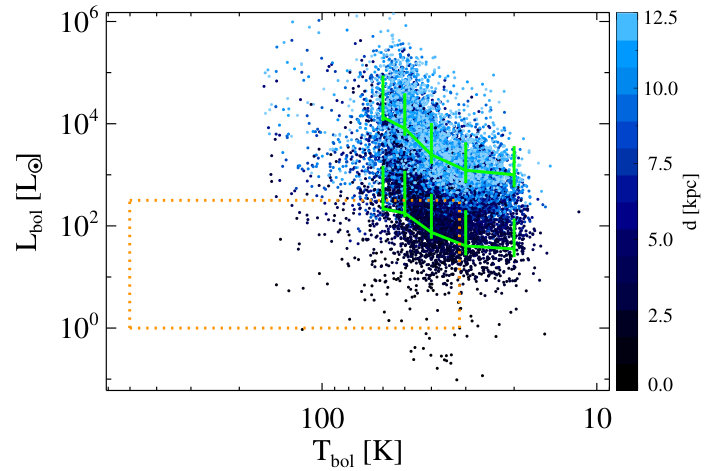 Figure 32