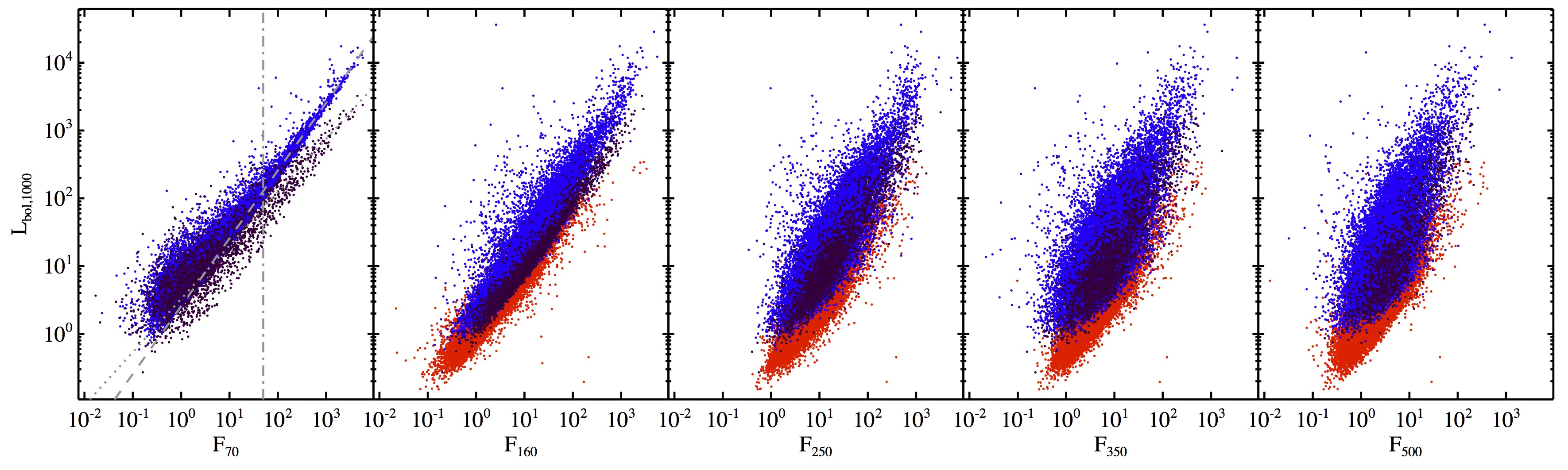 Figure 33
